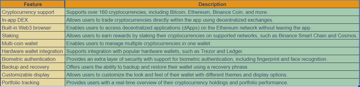 Trust Wallet features, crypto wallet