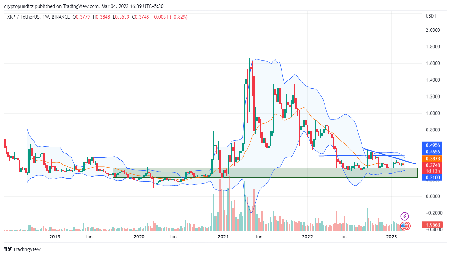 XRPUSDT_Weekly