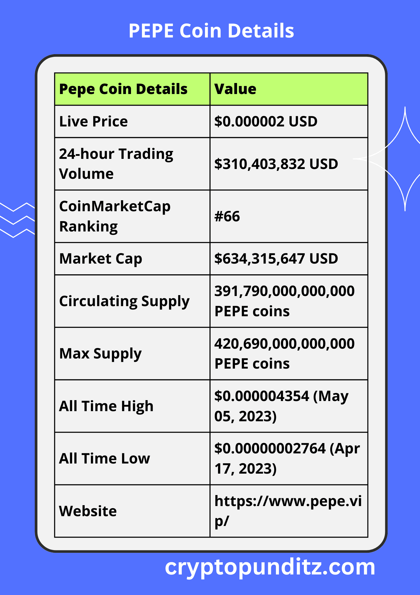 Pepe The Frog Coin : Unveiling The Journey Of An Internet Sensation 