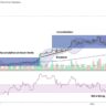 BitCoin Price Action Weekly 03.03.2024