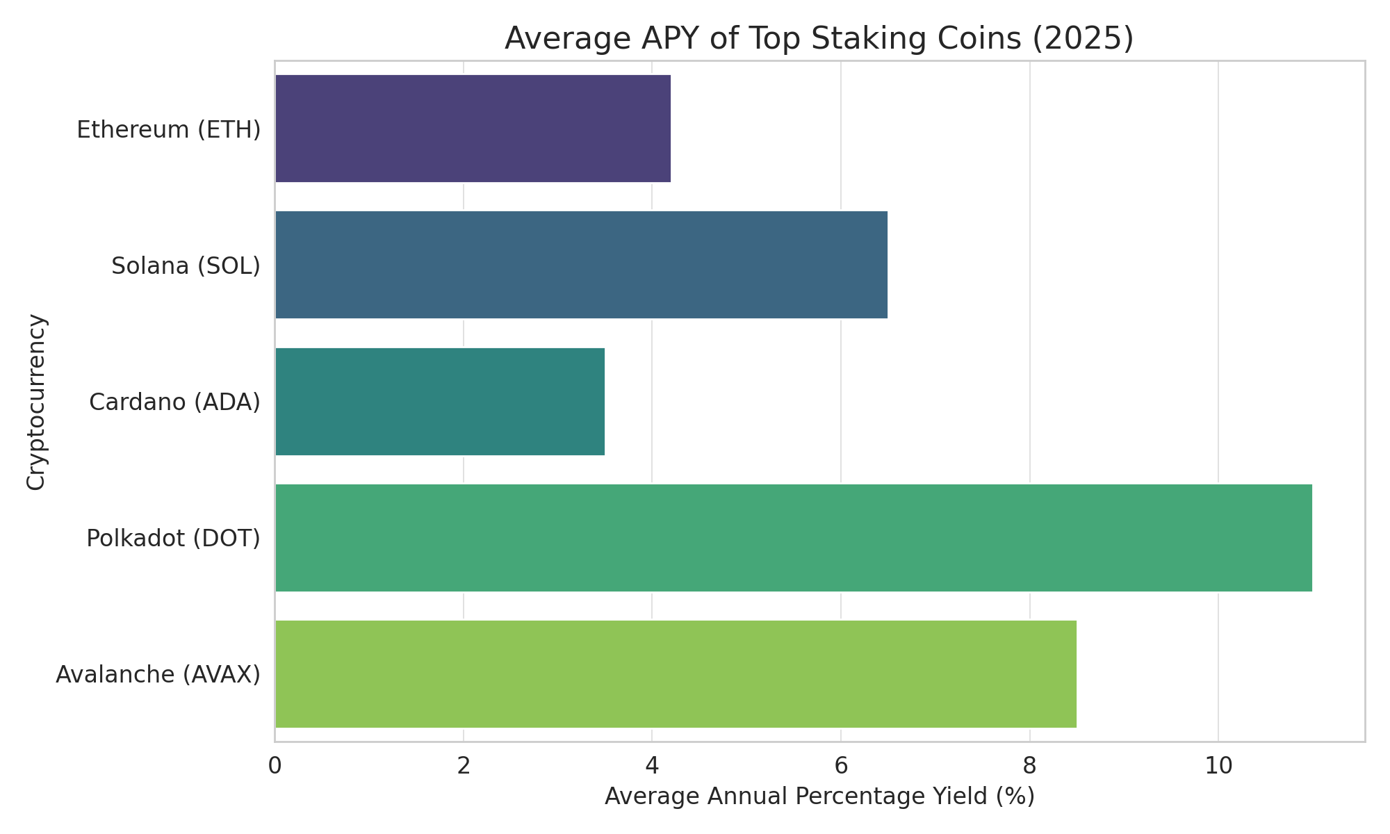 what is crypto staking