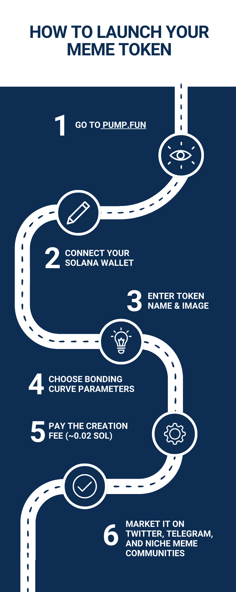 Meme Token Trading Explained: How Pump.fun, Bonding Curves & Meme Coins Work