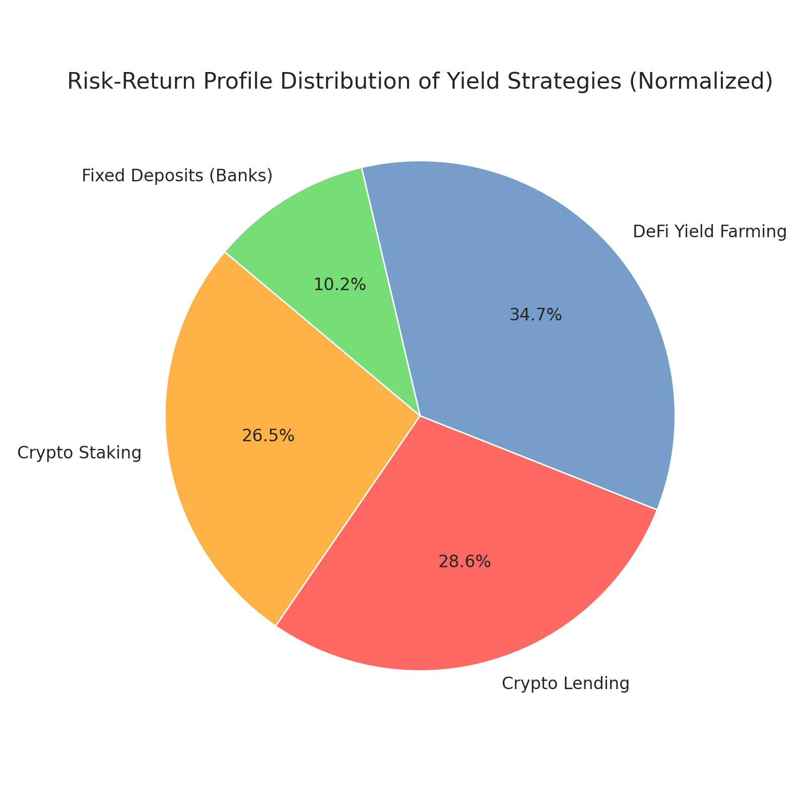 what is crypto staking