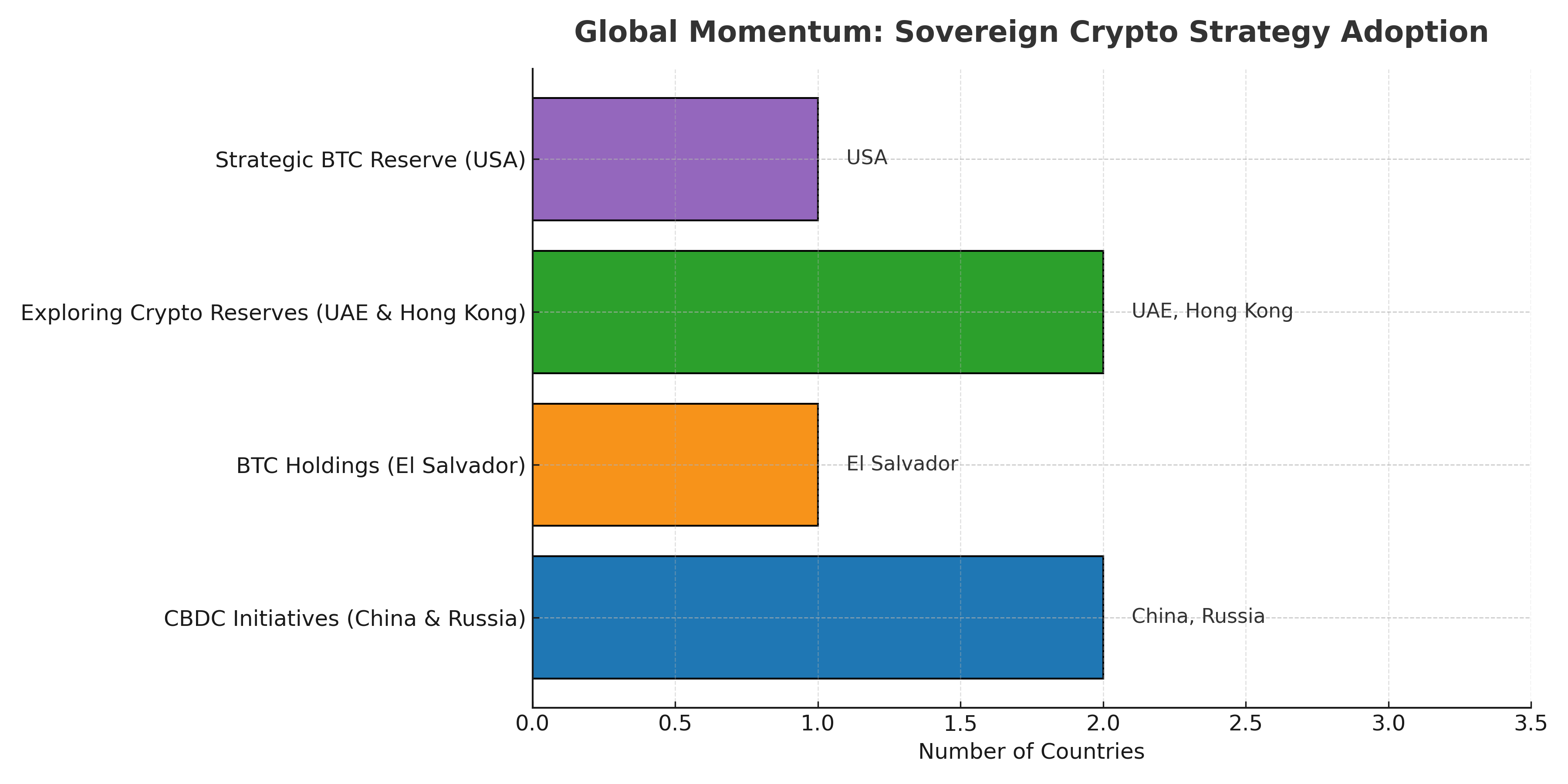 strategic-bitcoin-reserve-proposals-cryptopunditz.com