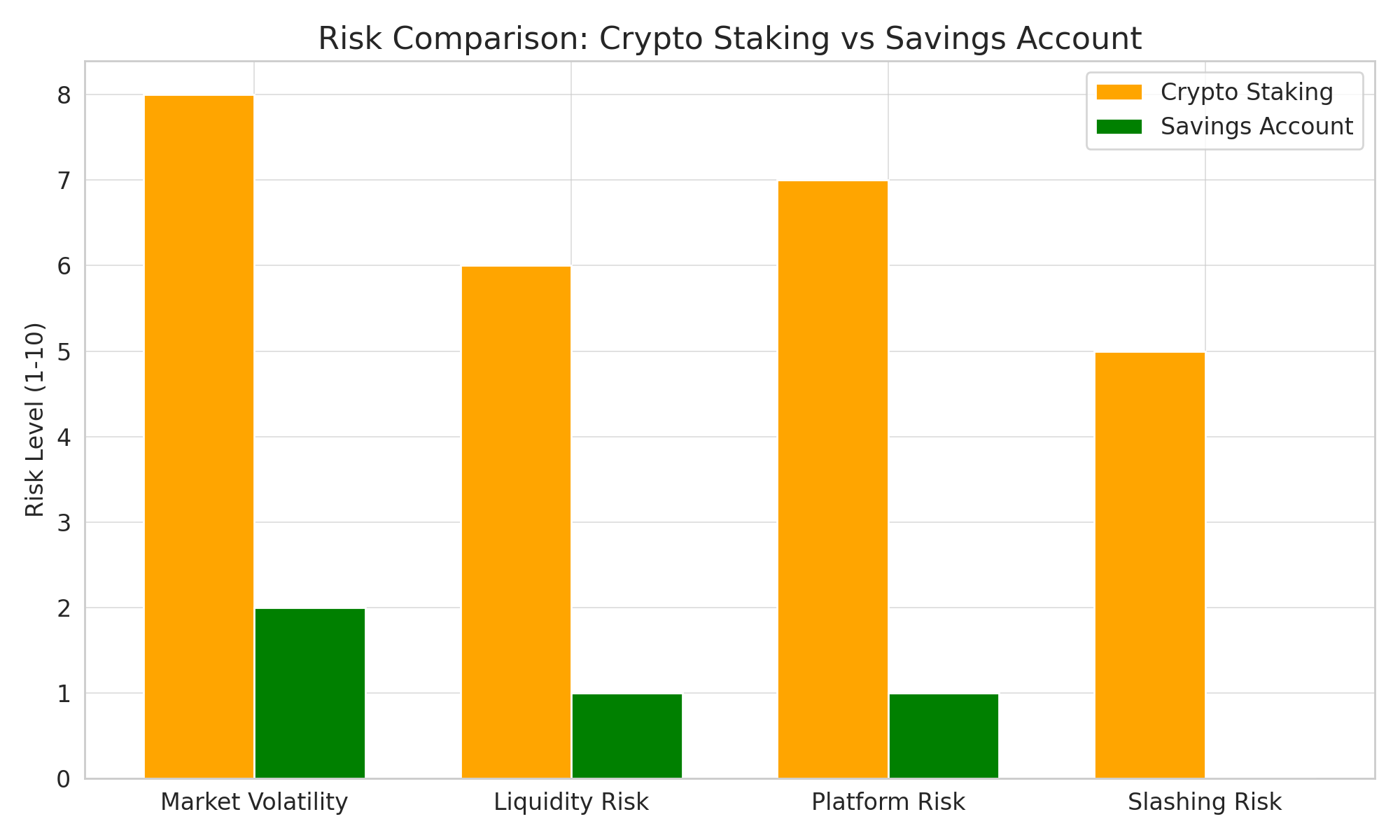 what is crypto staking