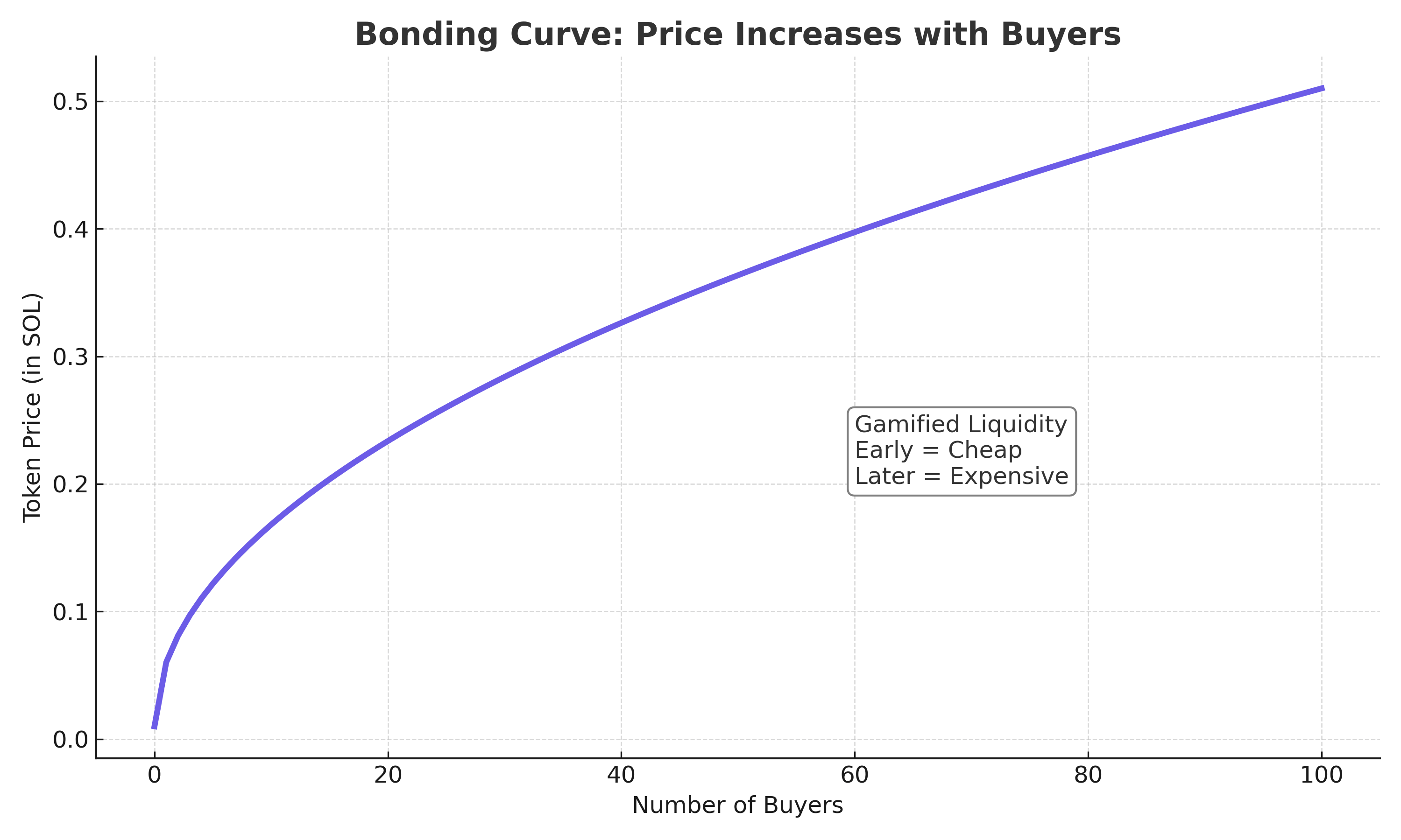 Meme Token Trading Explained: How Pump.fun, Bonding Curves & Meme Coins Work