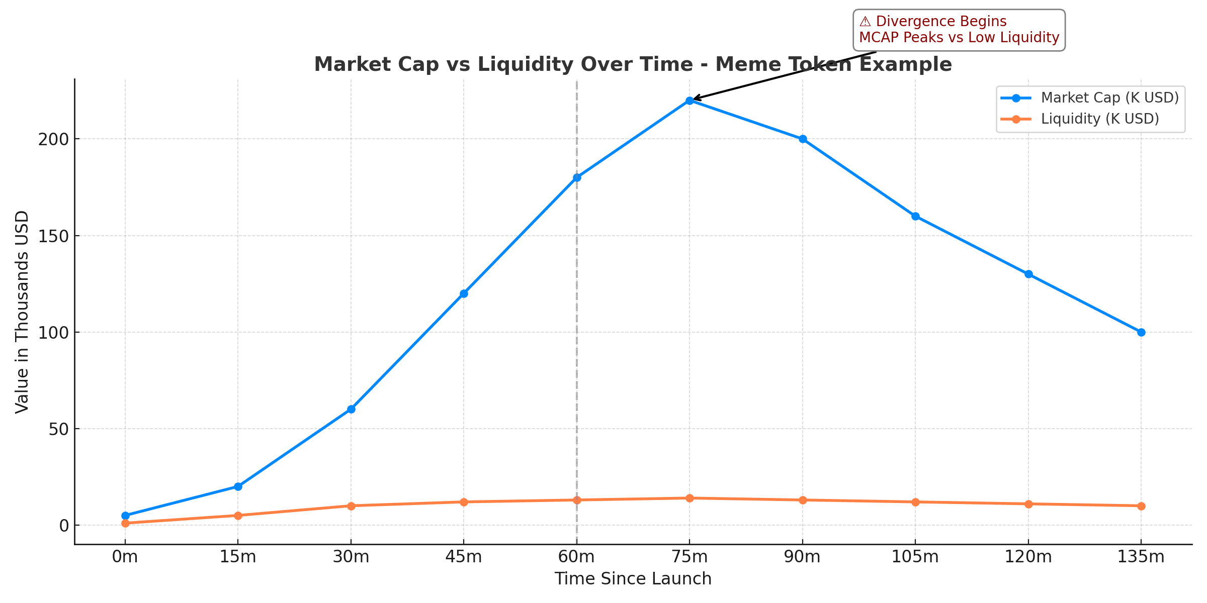 Crypto Meme Trading Strategy: A Complete Guide for Degens & Newbies