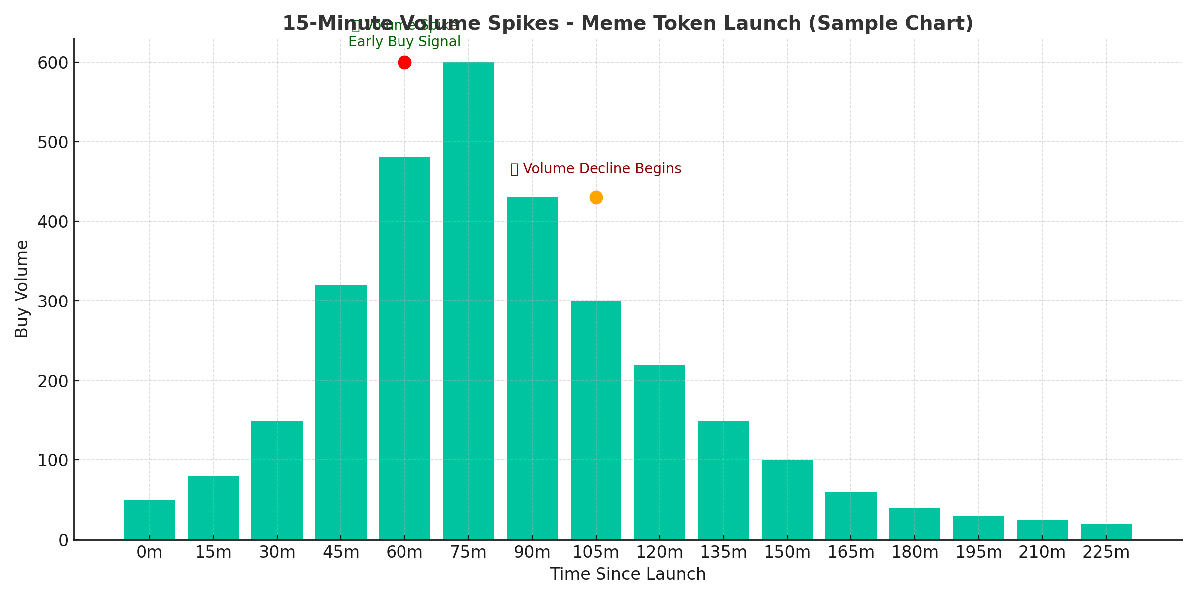 Crypto Meme Trading Strategy: A Complete Guide for Degens & Newbies