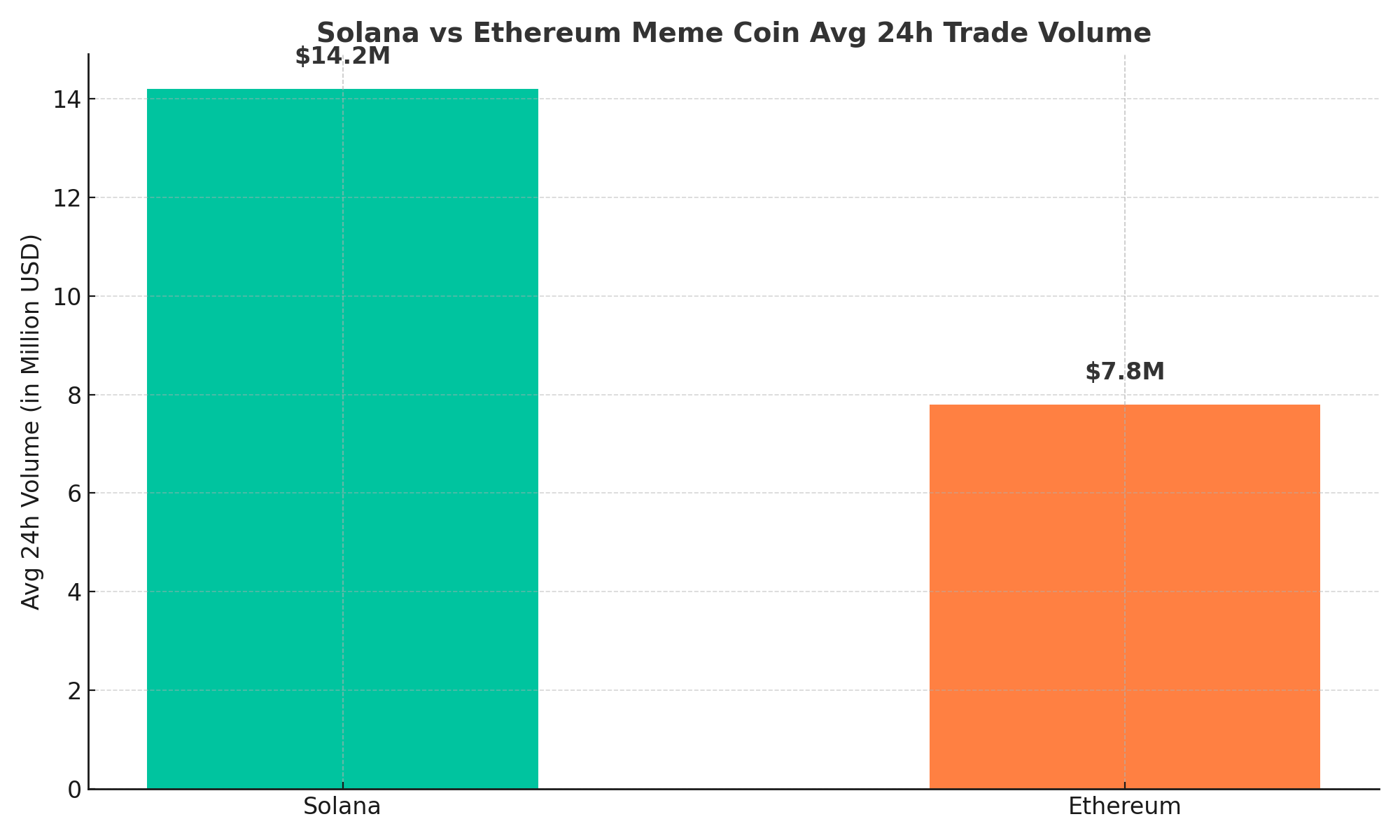Crypto Meme Trading Strategy: A Complete Guide for Degens & Newbies